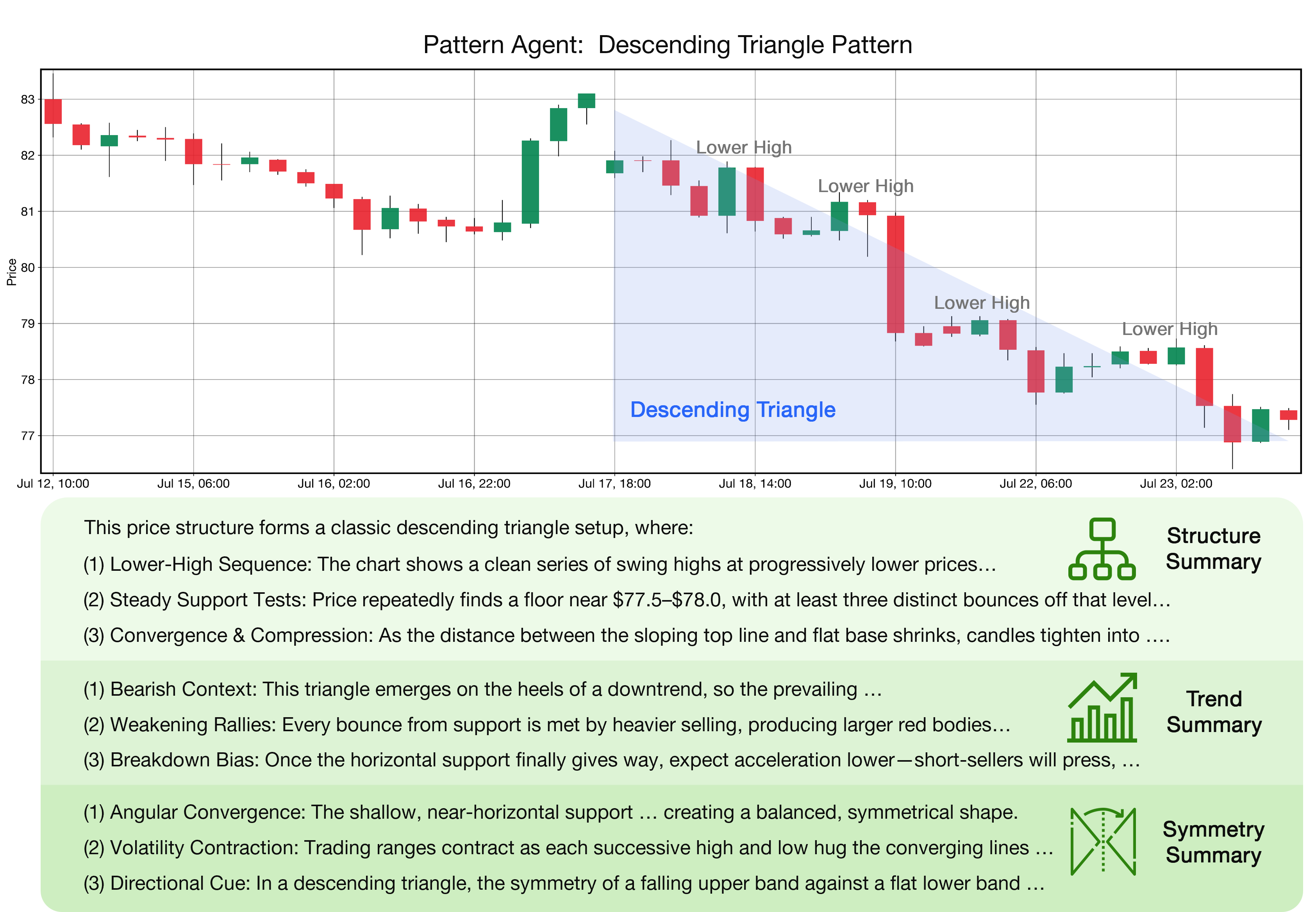 Pattern Case Study